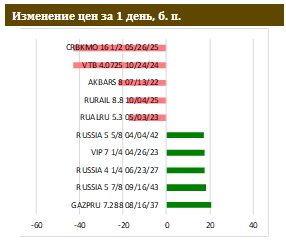 Инфляция за полгода превысила таргет ЦБ